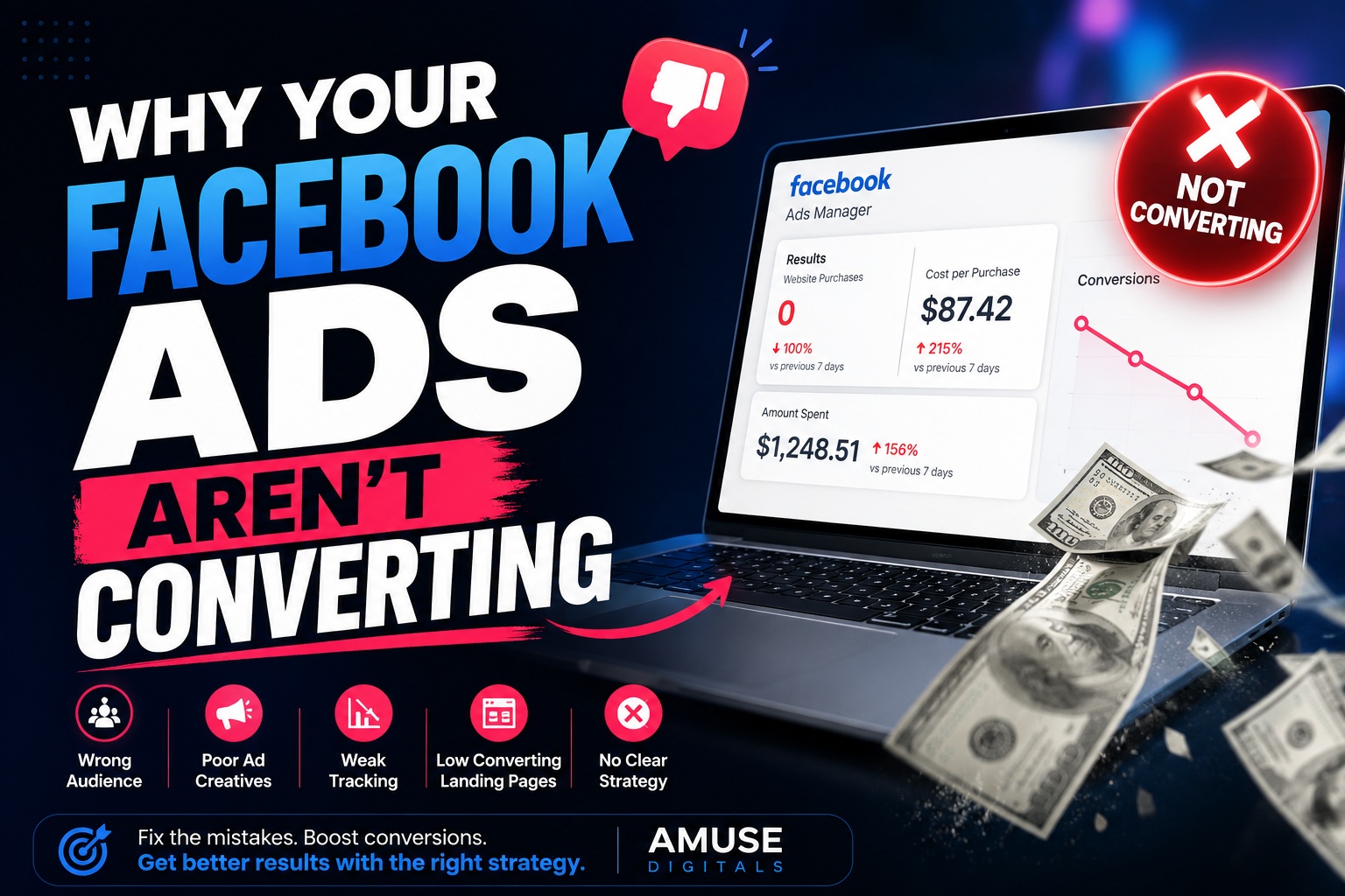 Why Ads aren't converting - Amuse Digitals